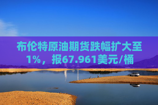 布伦特原油期货跌幅扩大至1%，报67.961美元/桶