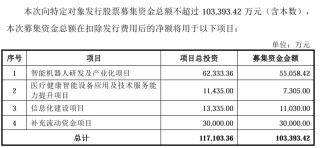 均普智能拟募资超10亿元投向机器人等热门项目，IPO募投项目两次延期未达预期