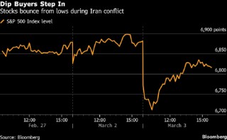 华尔街策略师警告：不要押注特朗普会挽救受伊朗战争冲击的股市
