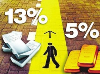 期货交易中的“止损止盈”设置技巧是什么？