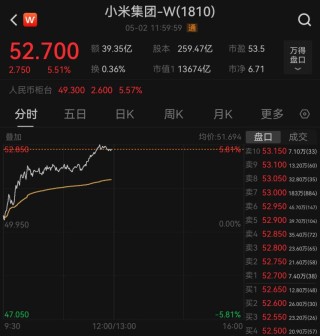 5月“开门红”，港股大涨