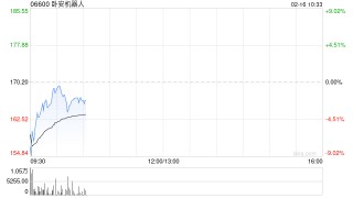 卧安机器人获纳入恒生综合指数成份股