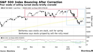 大小摩齐齐看好美股：是时候切换思路了！