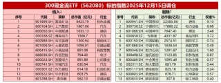 不确定性下“现金为王”逻辑再次凸显！300现金流ETF（562080）连续2日吸金4640万元