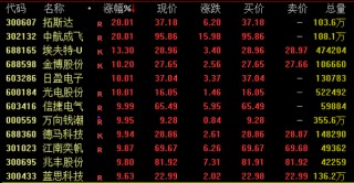 突发重磅！港股、A50直线飙升