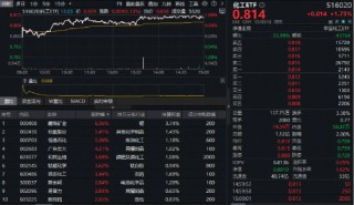 日美“靴子”落地，A+H集体上涨！超13亿资金埋伏就绪，港股互联网ETF（513770）后市反弹可期？