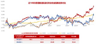 掘金港股，低波红利正当时！港股通红利ETF（159220）4月17日起开售