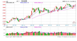 光大期货：11月11日金融日报