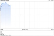 零跑汽车早盘涨超4% 摩根大通上调其目标股价至90港元
