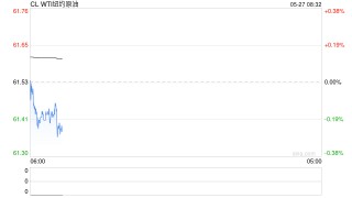 【原油内外盘套利追踪】SC-Brent价差持续滑落，做多价差仍耐心等待筑底信号