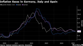 欧洲央行势将降息之际 德国通胀放缓幅度不及预期严重