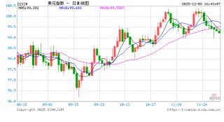 外汇行情APP大比拼：新浪财经才是全能型选手