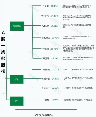 控股股东或变更，最牛股胜通能源收获六连板丨透视一周牛熊股