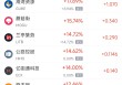 4月9日热门中概股普涨 富途控股涨11.47%，中国新城农村跌5.32%