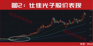 重磅利好来了！年底最后一轮上车机会曝光！