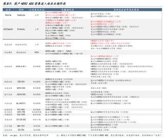 【国金医药·行业周报】创新药密集获批，后续关注国采、国谈进展