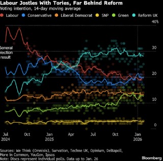 斯塔默的英国首相之位随核心助手辞职岌岌可危