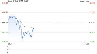 风险暴露仍拉国资入伙，杰我睿黄金局有何隐情？