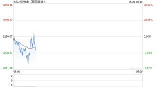 美国贸易谈判态度骤然强硬，金价短线企稳