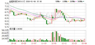 金能科技：公司生产经营一切正常，不会存在退市的风险