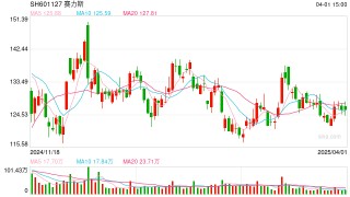 靠问界“吸金” 的赛力斯