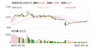网宿科技：5月7日将召开2024年年度股东会