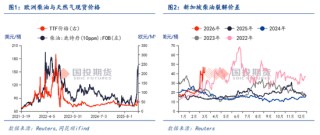【点石成金】中东变局以来，能源市场对全球农业产业链的价格传导有多少？
