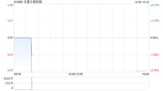 立基工程控股于12月24日注销526万股已购回股份