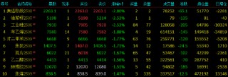 收评|国内期货主力合约涨跌不一 集运欧线跌近3%