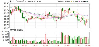 七一二：公司研制出多款天通一号等通信和导航终端设备