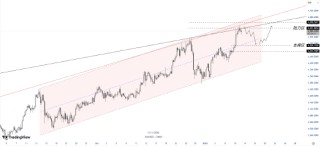 ATFX:美联储权威遭遇前所未有挑战 黄金突破4600美元只是开始还是终极警告