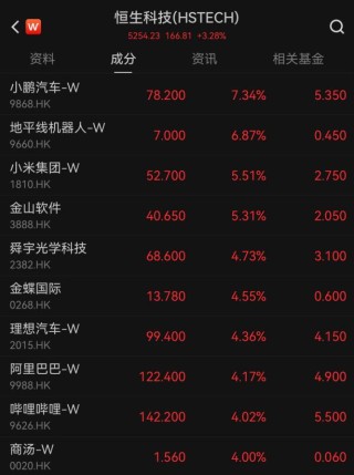 5月“开门红”，港股大涨