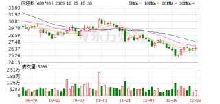 涉嫌信披违法违规，倍轻松及实控人马学军遭证监会立案