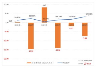 祥源控股拟23亿港元并购海昌海洋公园，专业败给了资本