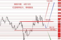 张果彤:黄金中线二次探底概率较大