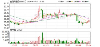 纳微科技：公司2026年员工持股计划已完成标的股票的过户