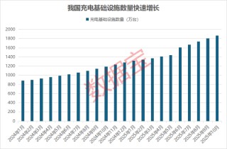 这个赛道政策红利释放，22只机构高关注度股名单出炉