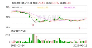 歌尔股份：截至5月30日公司股东总户数为385422户