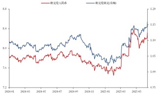 【市场聚焦】航运：关税惊魂