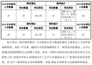 南方乳业IPO：二轮问询受监管犀利追问