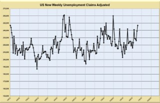 美国上周首次申领失业救济人数增加8000人至24.7万人 高于预期