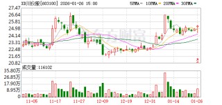 川仪股份：公司产品广泛应用于石油化工、冶金、电力等国民经济支柱行业