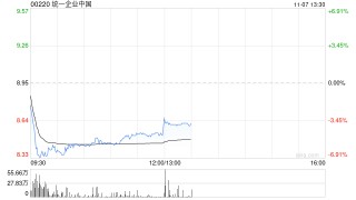 瑞银：降统一企业中国目标价至10.5港元 第三季业绩符预期