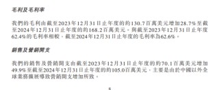 时代天使出海不易，盈利能力待提振