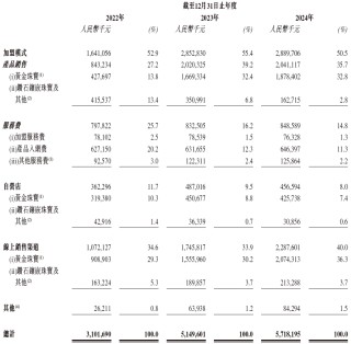 周六福，中国珠宝市场前五大品牌之一，通过港交所聆讯，或很快香港上市