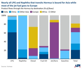 【原油专题】霍尔木兹封锁后市场关心的十大问题