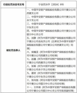罚单不断的平安产险：屡越雷池，捆绑销售涉嫌侵害消费者权益