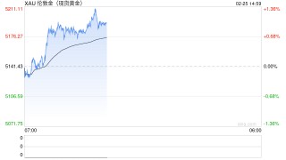 特朗普话音刚落金价又飙了！投行预测：若美伊开战，黄金冲到5800！