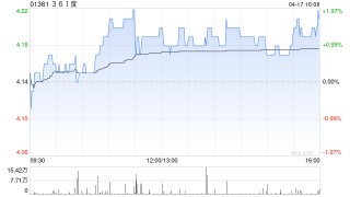 中信证券：维持361度“买入”评级 期待超品店持续落地
