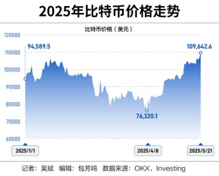 “疯狂”的比特币